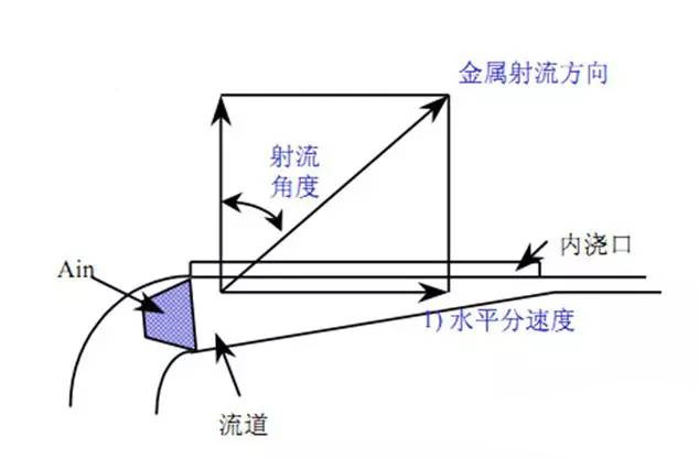 壓鑄鋅合金該怎么設計模具流道 壓鑄鋅合金該怎么設計模具流道