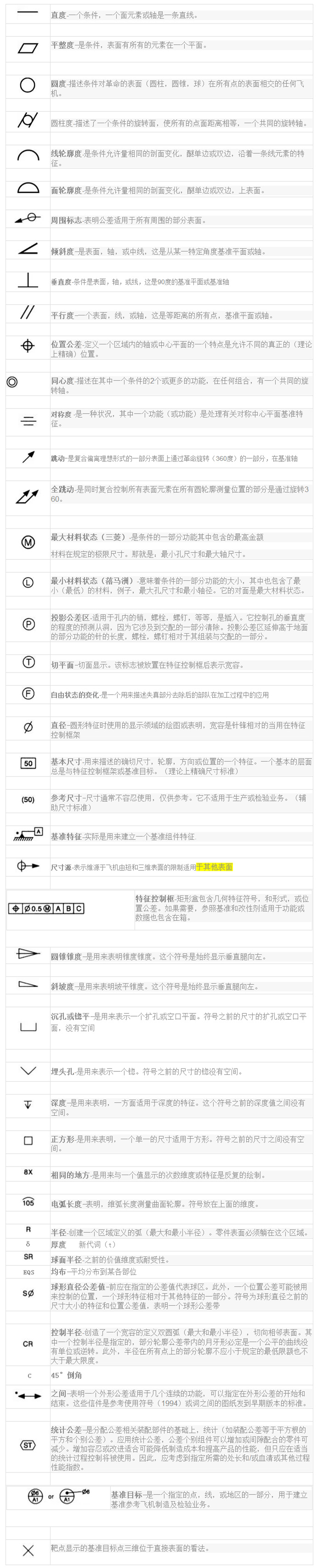 壓鑄模具的一些術(shù)語和符號 壓鑄模具的一些術(shù)語和符號