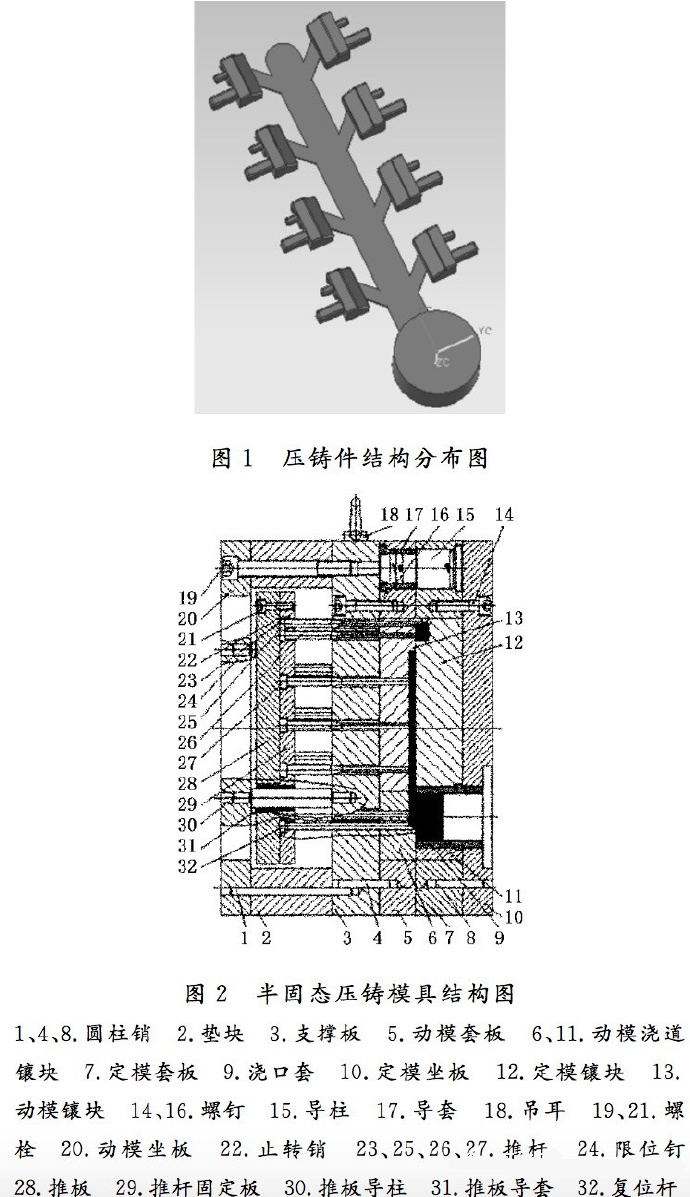 壓鑄工藝學(xué)習(xí)，半固態(tài)壓鑄模具研究