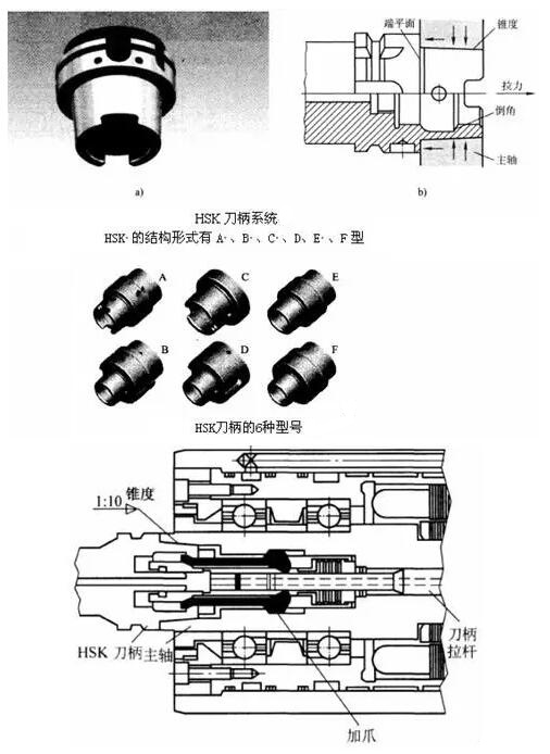 各種高速加工刀具，鋁合金壓鑄的發(fā)展大助力
