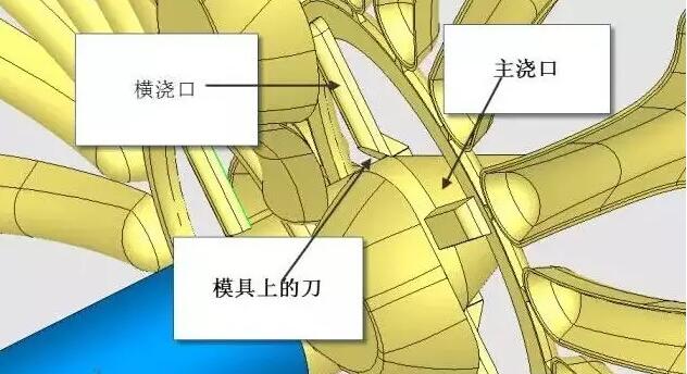 雙層模具，三層，多層，壓鑄公司未來的方向？