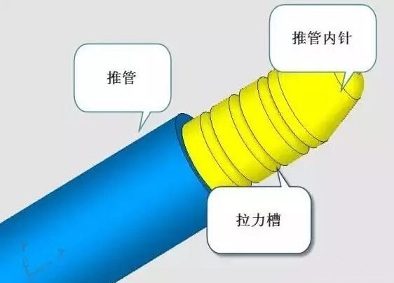 雙層模具，三層，多層，壓鑄公司未來的方向？