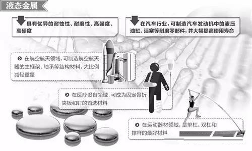 材料領(lǐng)域的新發(fā)展,壓鑄公司轉(zhuǎn)型的新方向 材料領(lǐng)域的新發(fā)展,壓鑄公司轉(zhuǎn)型的新方向